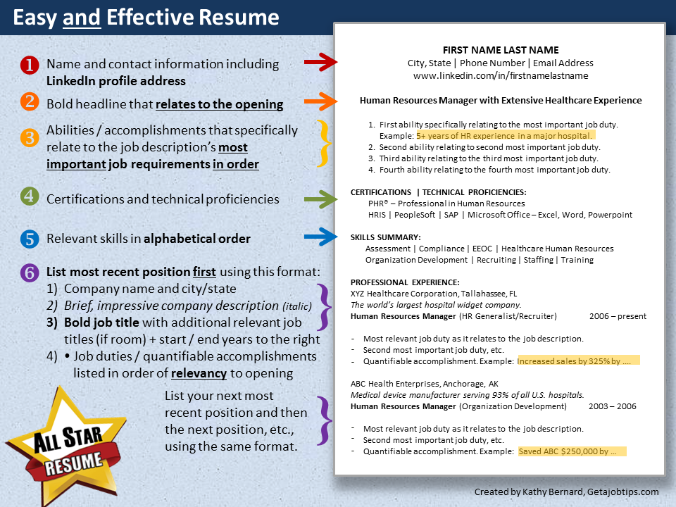 List 10 tips for creating resume